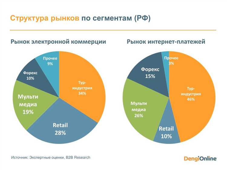 Продвижение b2b в соцсетях — что изменилось и как теперь искать бизнес-партнеров