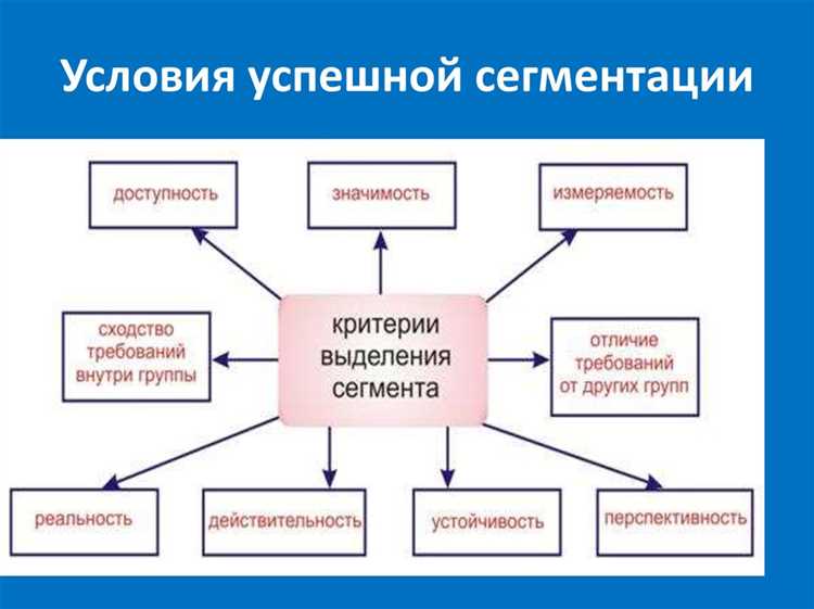 Преимущества психографической сегментации