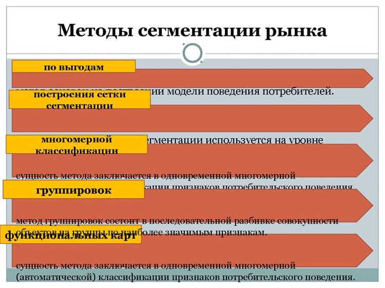 Психография: эффективный подход к сегментации рынка