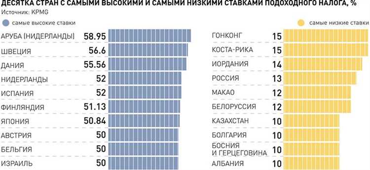 Вот несколько примеров налогов, которые могут встретиться в различных странах: