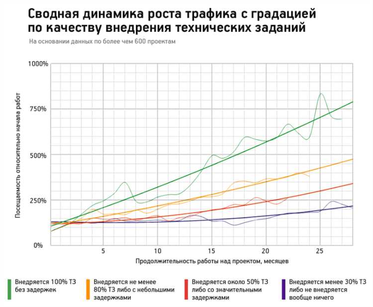 Важность ключевых слов