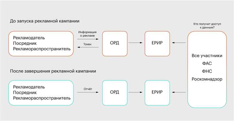 Необходимость дополнительных расходов для соответствия закону