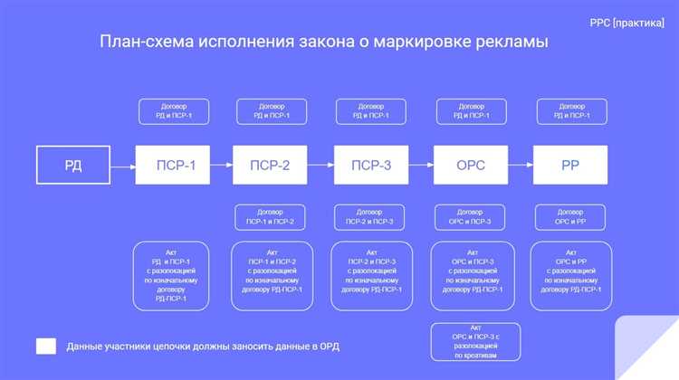 Реклама Шредингера: 5 проблем, с которыми столкнулись участники рынка после вступления в силу закона о маркировке рекламы