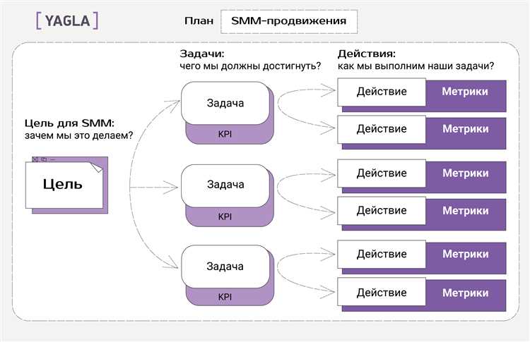Аналитика и оптимизация рекламы в ВКонтакте: как повысить эффективность рекламных кампаний