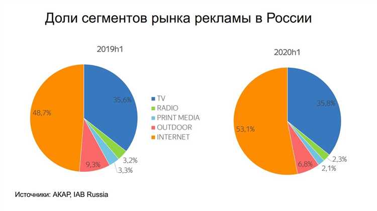 Рынок поисковых систем в России – разнообразие рекламных возможностей