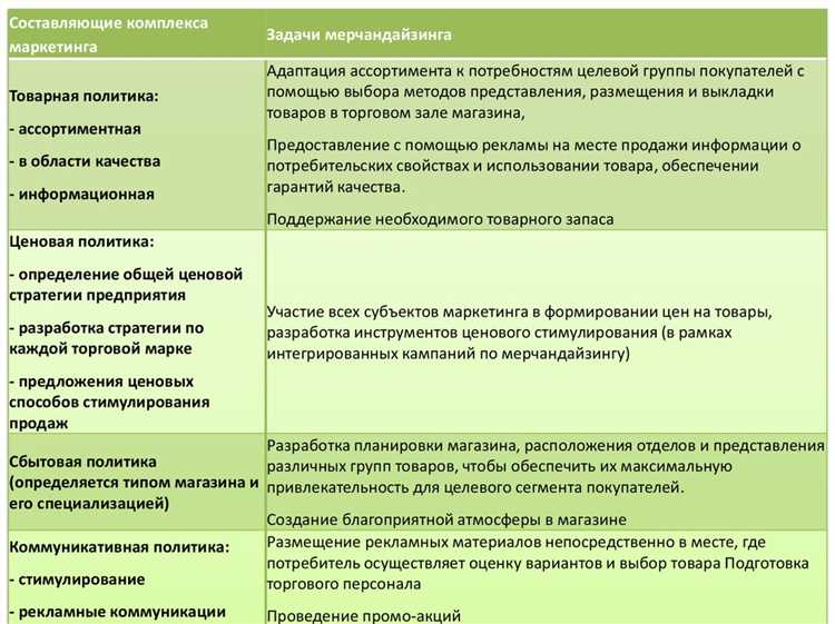 Исправление грамматических и орфографических ошибок