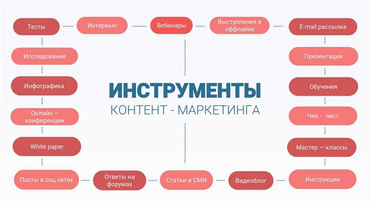 Интерактивный контент: конкурсы и опросы