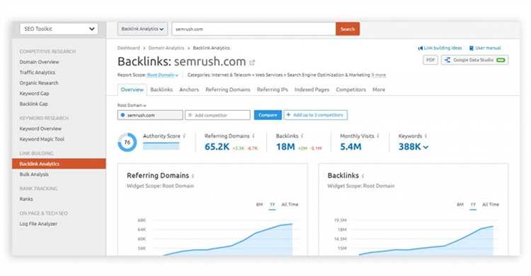 Что такое SEMrush и как он работает?