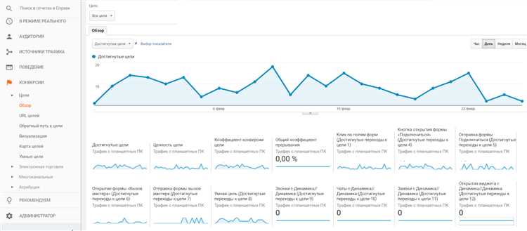 Сертификация Яндекс.Метрики и Google Аналитика для специалистов: как подготовиться и успешно пройти