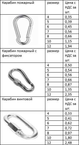 Примеры брендов, производящих пряжки, способные выдерживать 900 кг