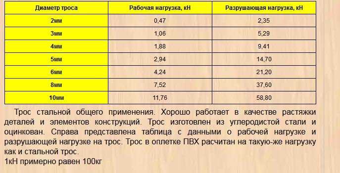 Сколько вы знаете пряжек, которые выдерживают 900 кг?