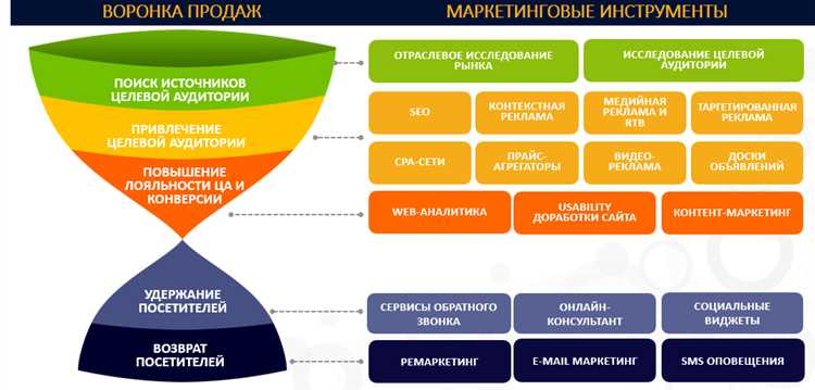 Социокультурные фишки в маркетинге: на западе, востоке и у нас