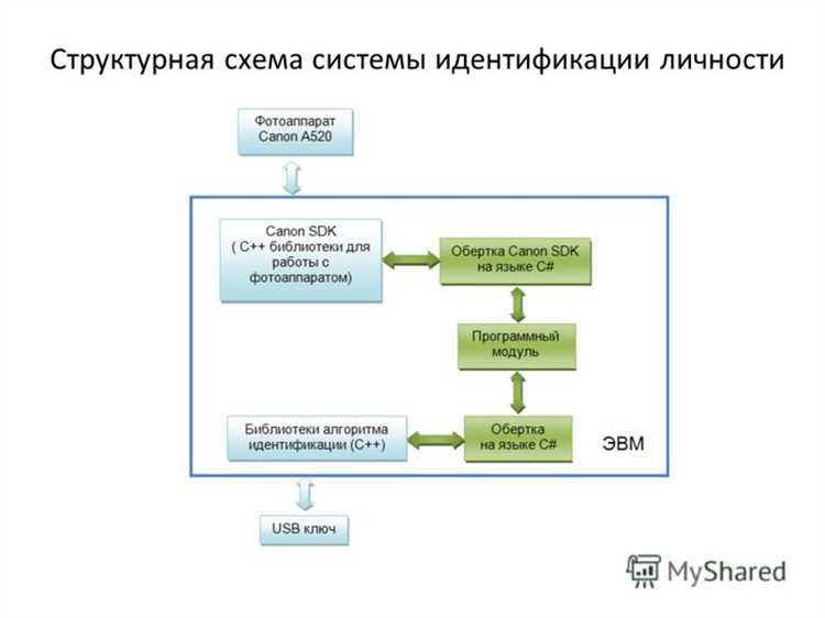 Точность алгоритма в опознавании морд