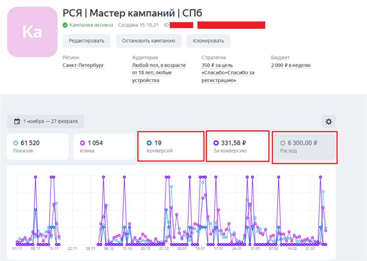 Создание сайта при настройке рекламной кампании. Новая функция Мастера кампаний