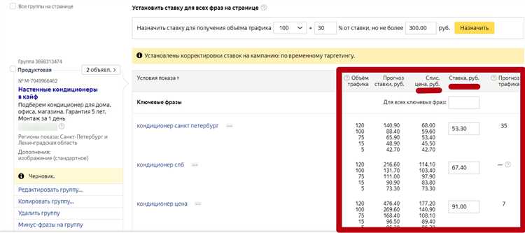 Почему ставки важны в Яндекс.Директ