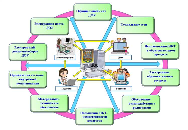 Пример использования ТикТок в образовательной деятельности: