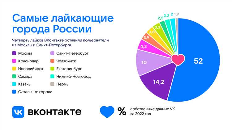 Как избежать привлекания некачественной целевой аудитории?