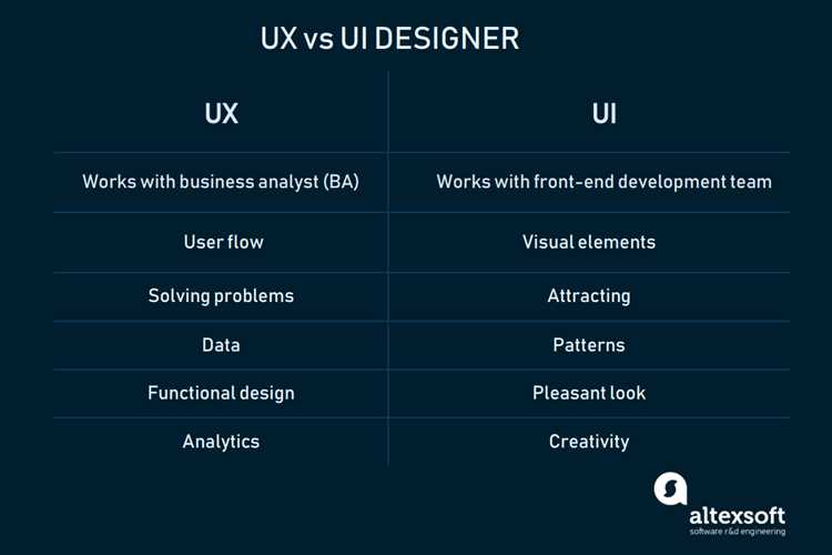 Что такое UX-дизайн и его роль в процессе разработки