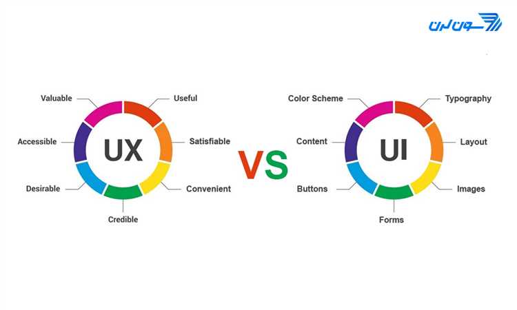 UX- и UI-дизайн: назначение и отличия