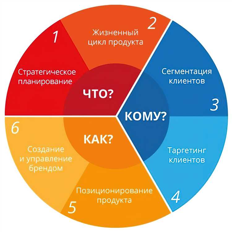 Развивайте свою сеть профессиональных контактов