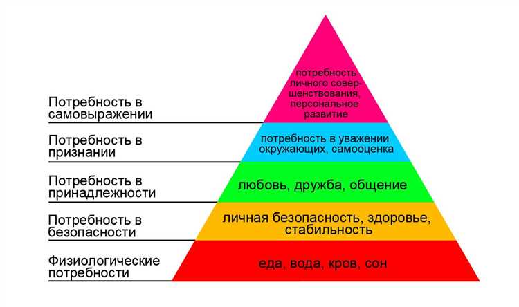 Выбор медиа носителя для достижения максимального результата