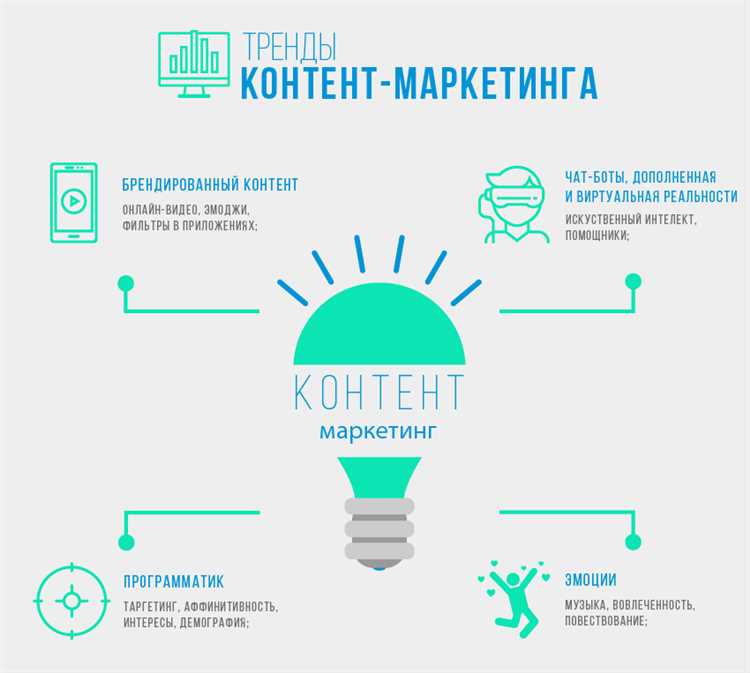 Внешний Контент маркетинг: зачем, о чем и куда писать