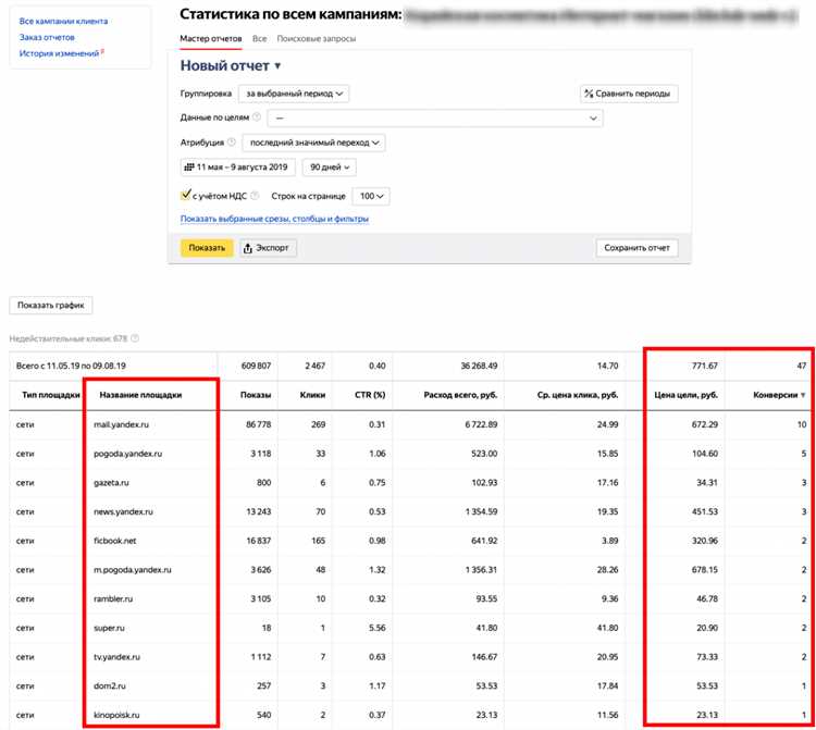 Внедрение машинного обучения и искусственного интеллекта