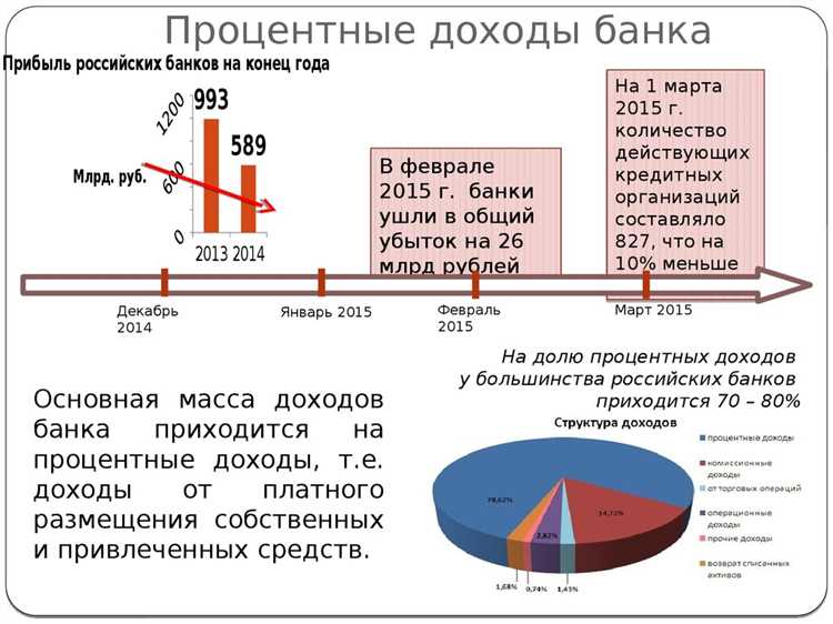 Меры для увеличения доли золотых клиентов