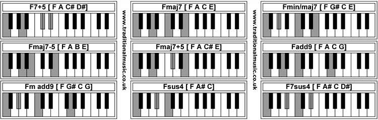 Звуковые уведомления Facebook: секрет аккорда Fmaj7